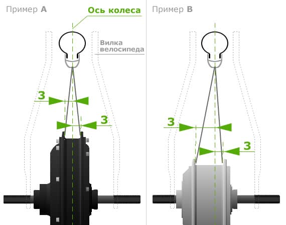 Pасстояние от оси колеса