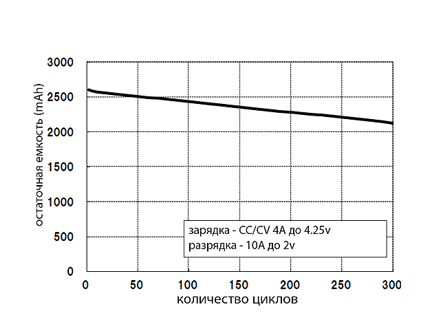 Обзор популярных моделей Li-ion аккумуляторов 18650