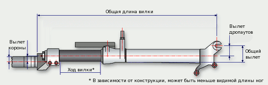 Стандартизация по размерам вилки для велосипеда фото