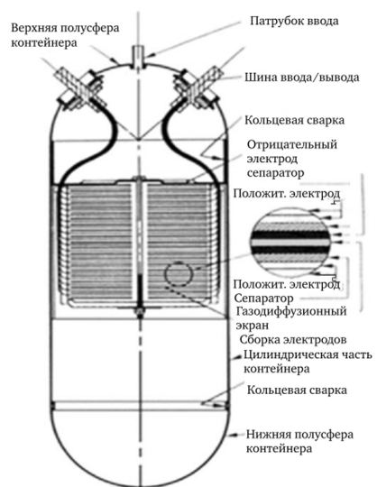 Никель-водородная АКБ фото