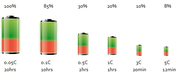 Полезная мощность (свинцово-кислотная батарея) фото