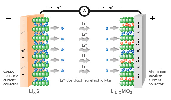 Процесс разрядки литий-ионного аккумулятора